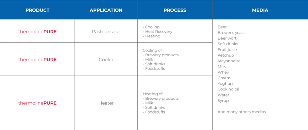 Application_ThermolinePure